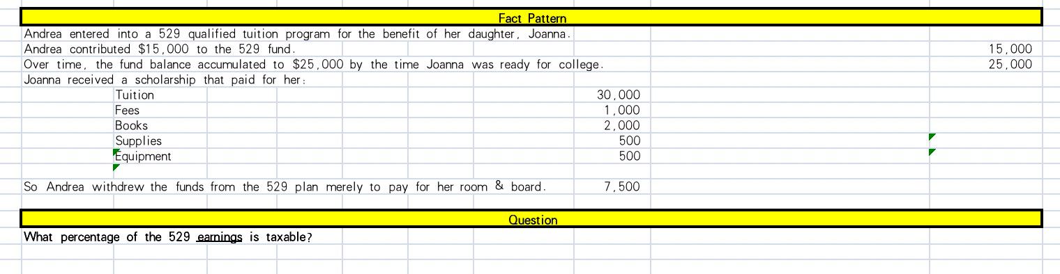 solved-fact-pattern-andrea-entered-into-a-529-qualified-chegg