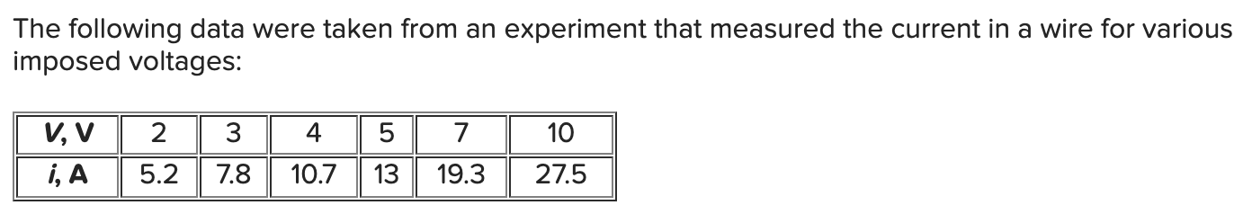 Solved Write PYTHON code to answer the following: On the | Chegg.com