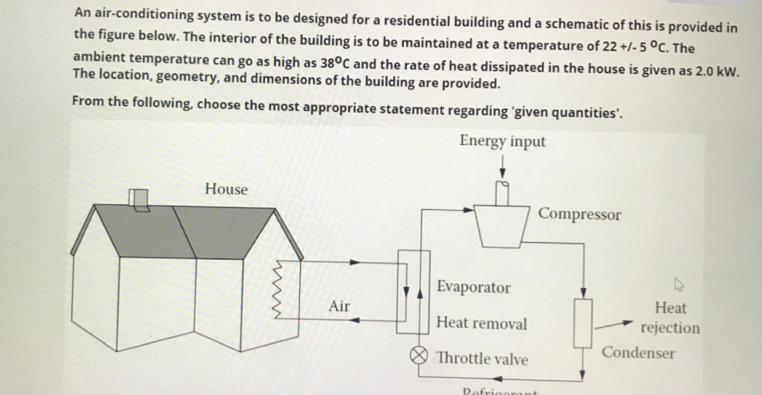 An air-conditioning system is to be designed for a | Chegg.com
