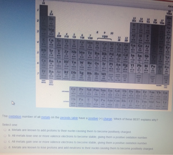 Solved The oxidation number of all metals on the periodic | Chegg.com