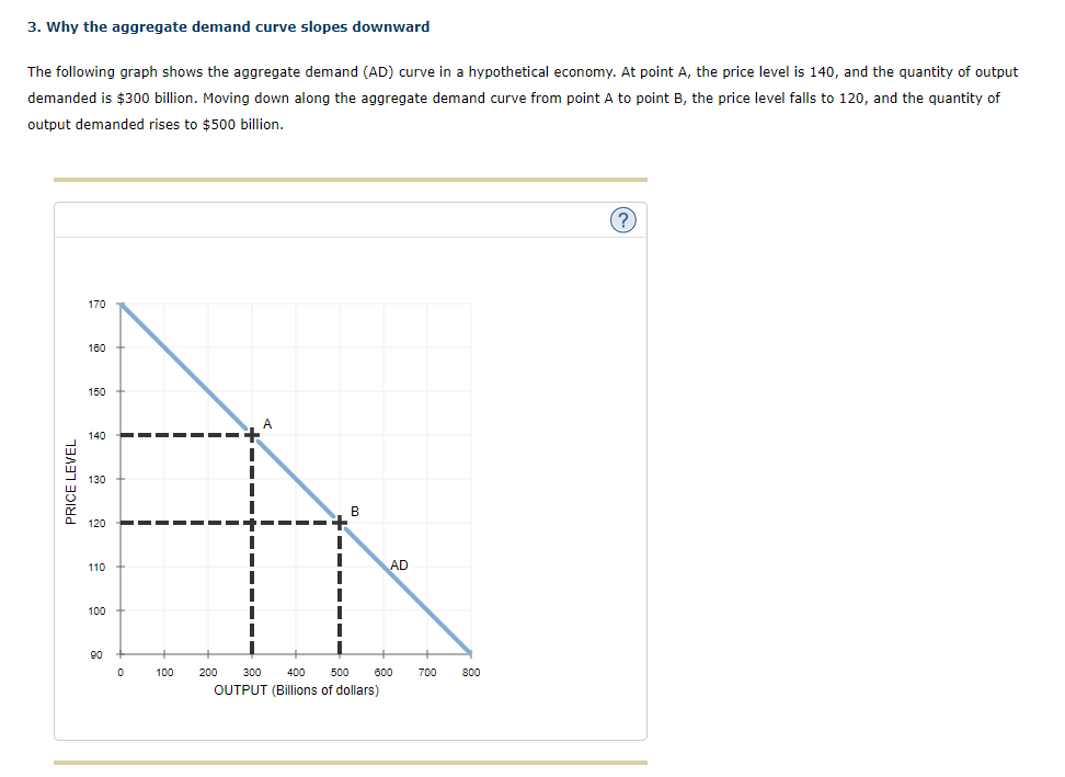 Solved 3 Why The Aggregate Demand Curve Slopes Downward The