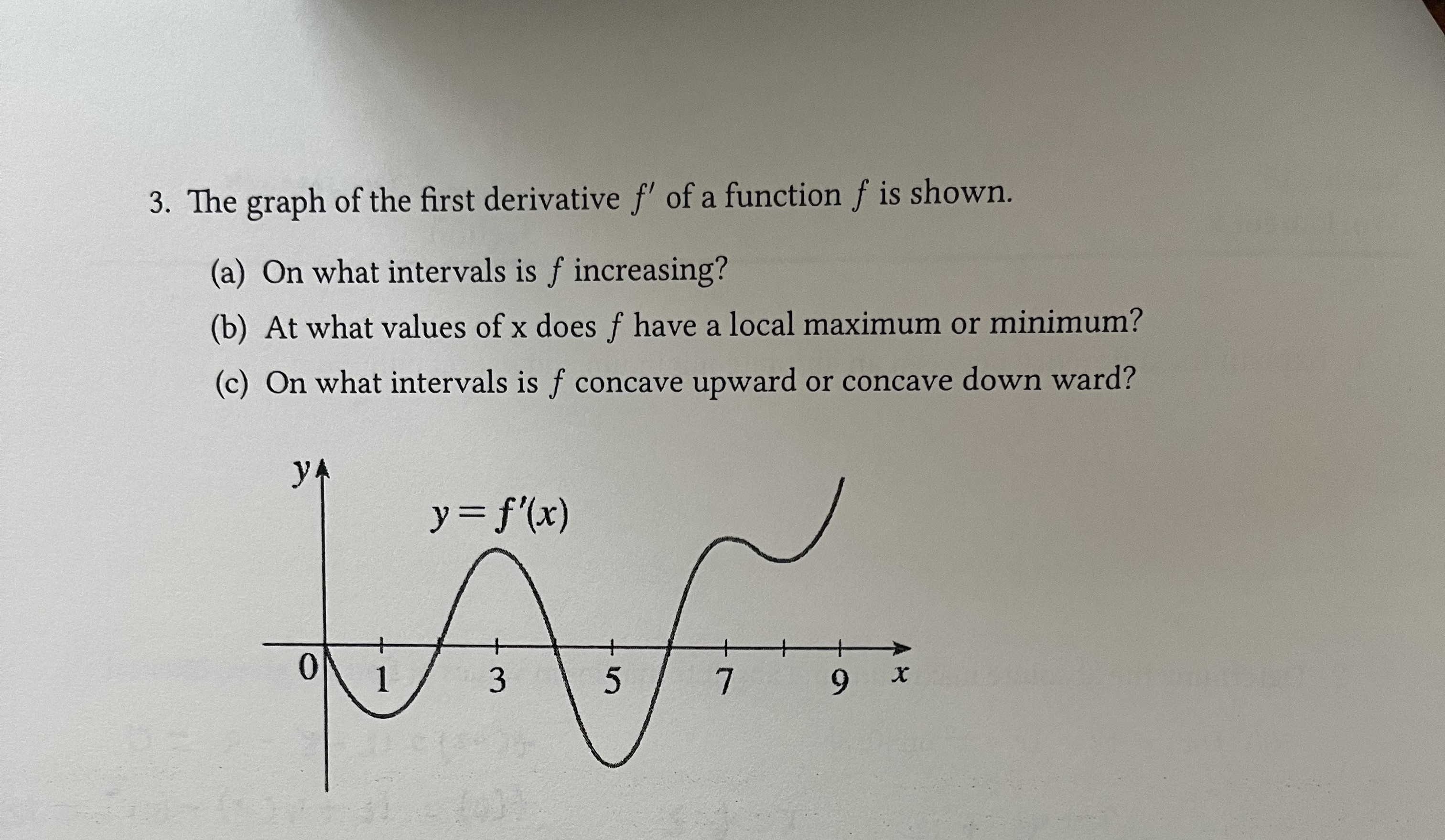 Solved 3. The graph of the first derivative f′ of a function | Chegg.com
