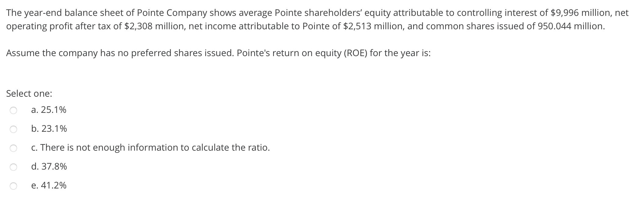 the year end balance sheet of pointe company shows average