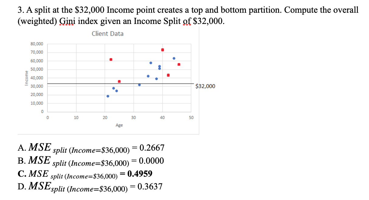 Solved 3. A Split At The $32,000 Income Point Creates A Top | Chegg.com