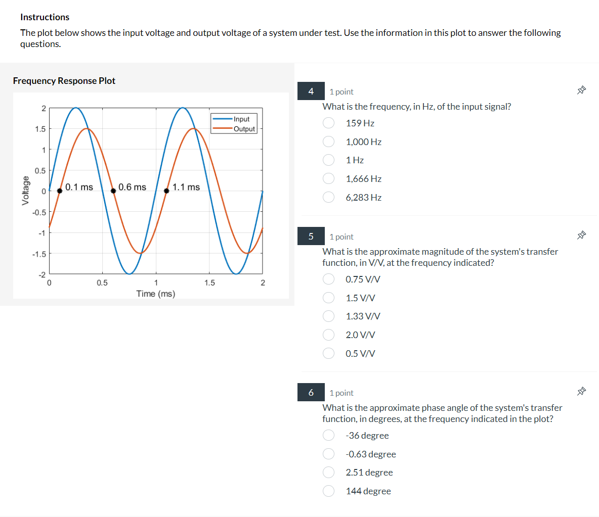 Solved Instructions The plot below shows the input voltage | Chegg.com