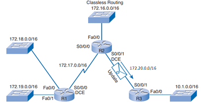 Question 1 For the above topology, assuming OSPF | Chegg.com