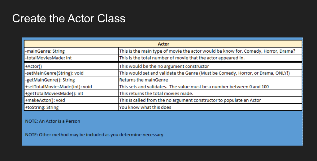 Solved Create the Person Class NOTE: Other method may be | Chegg.com