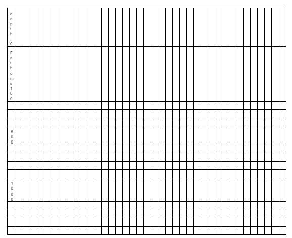 Solved Instructions and tips for graphing: Before making | Chegg.com