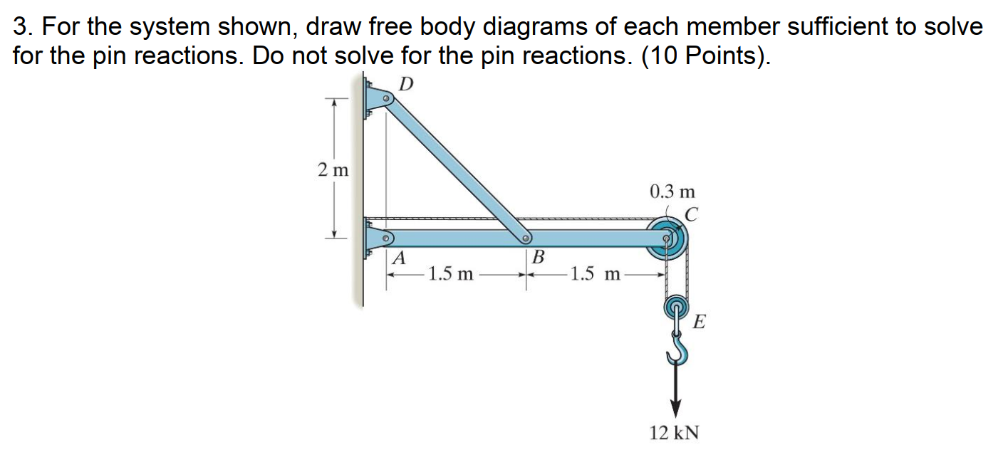 Solved 3. For the system shown, draw free body diagrams of | Chegg.com