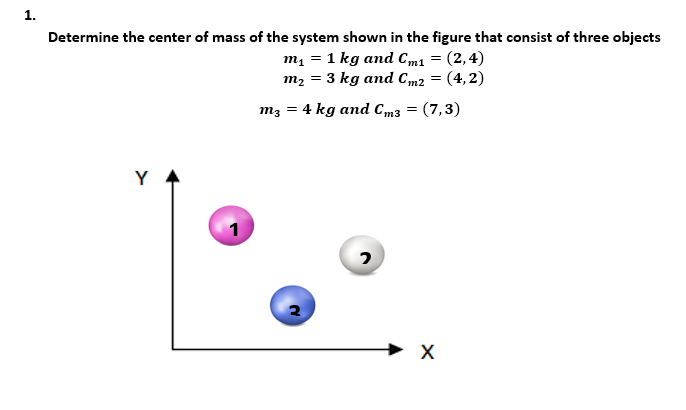 Solved 1. Determine the center of mass of the system shown | Chegg.com
