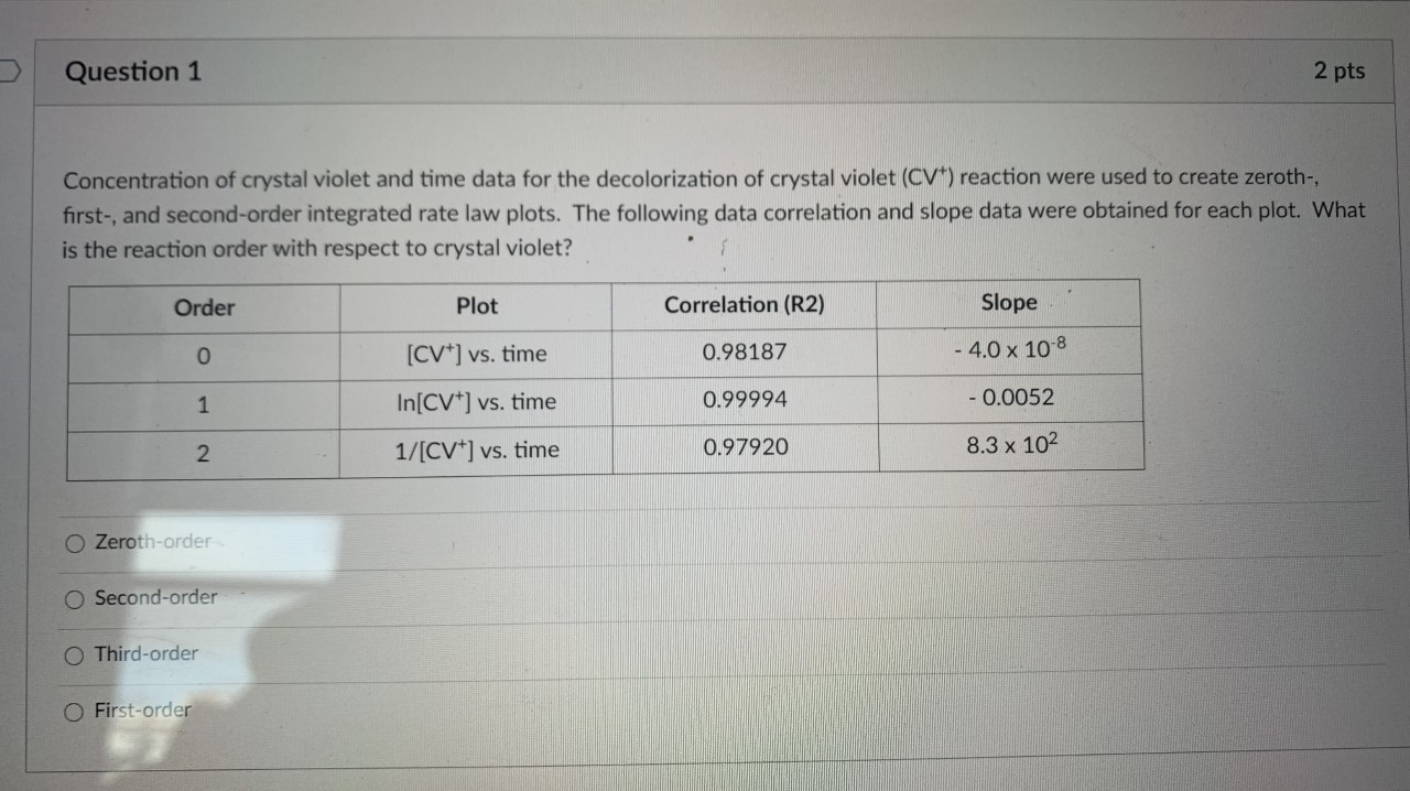Solved Question 1 2 pts Concentration of crystal violet and | Chegg.com