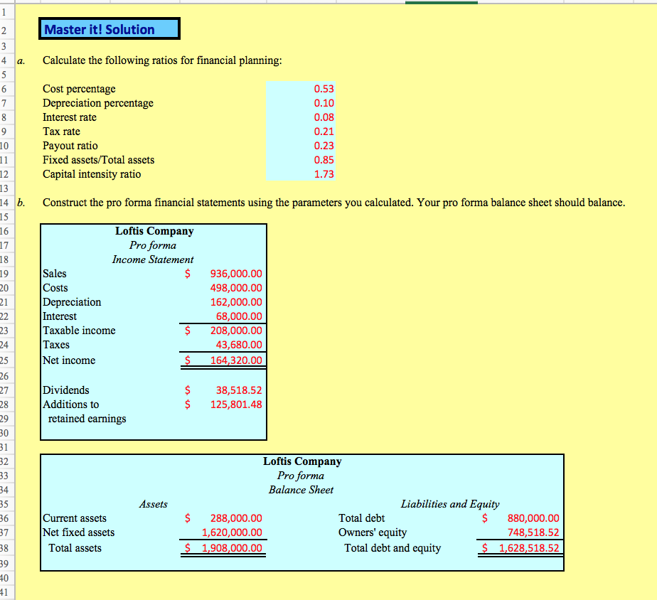 Solved Chapter 4 - Master It! Financial Planning Can Be More | Chegg.com