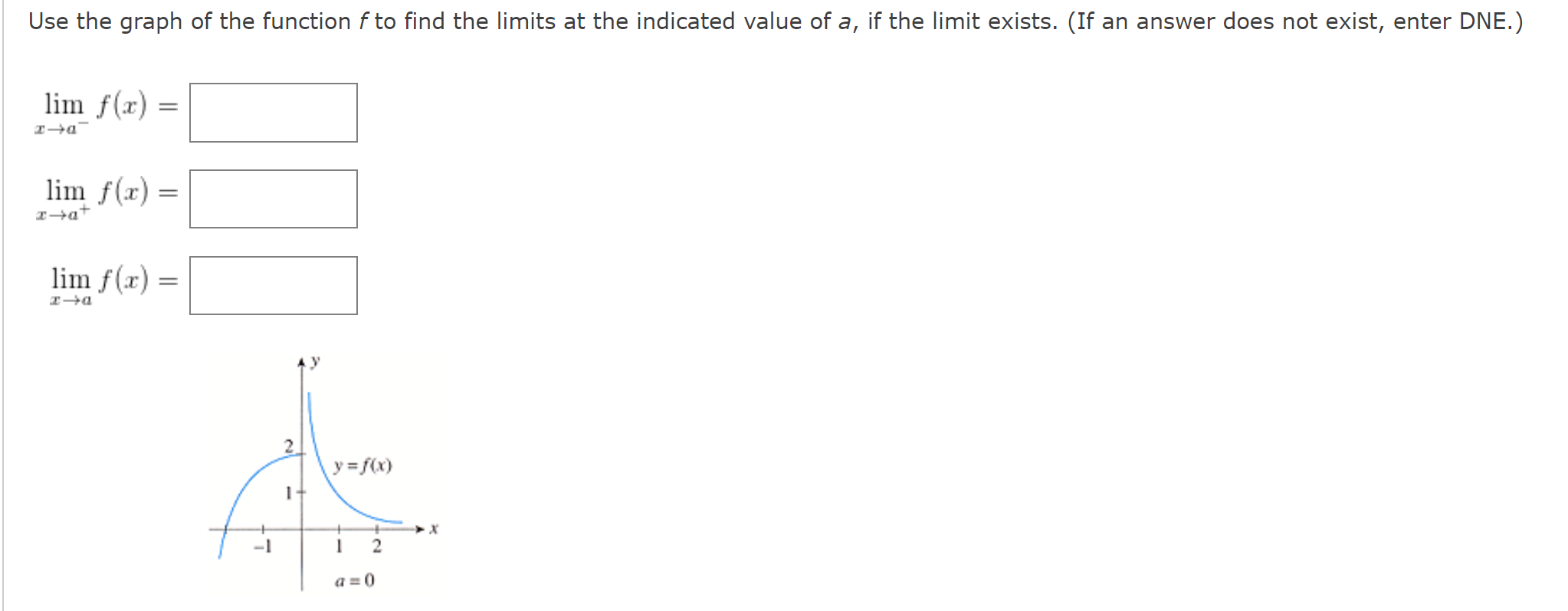 Solved Use the graph of the function fto find the limits at | Chegg.com