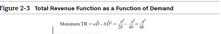 Solved Figure 2-3 Total Revenue Function as a Function of | Chegg.com