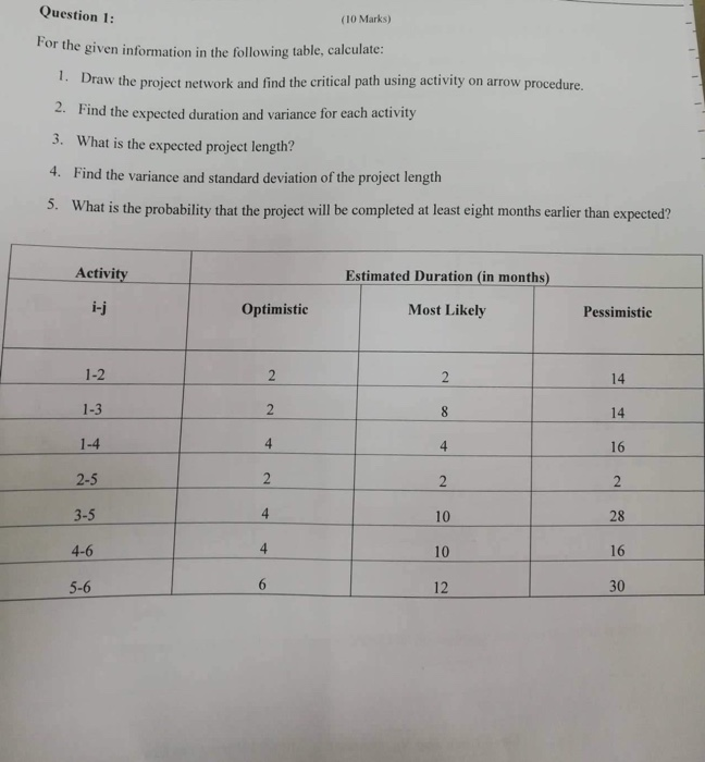 Solved Question 1: (10 Marks) For the e given information in | Chegg.com