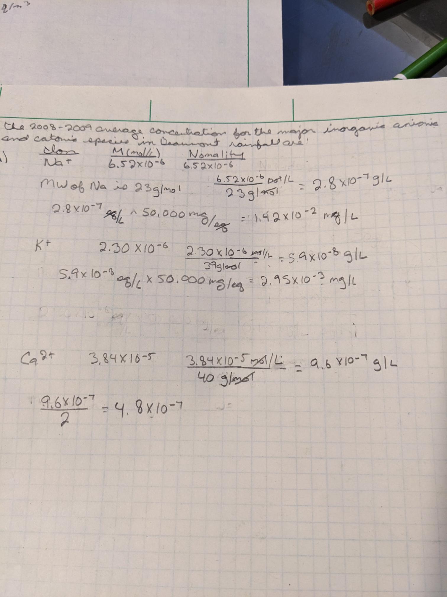 Solved The 2008 2009 average concentrations for the major Chegg