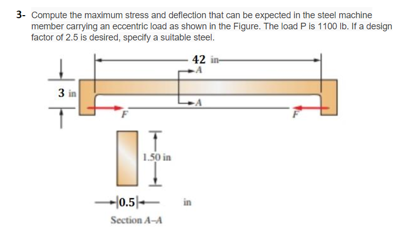 Solved 3- Compute the maximum stress and deflection that can | Chegg.com
