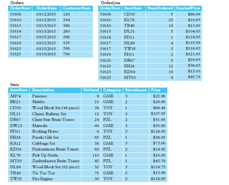 Solved Using Microsoft Sql Server Management Studio 2 C Chegg Com