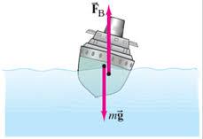 Solved A ship is partially submerged in water as shown in | Chegg.com