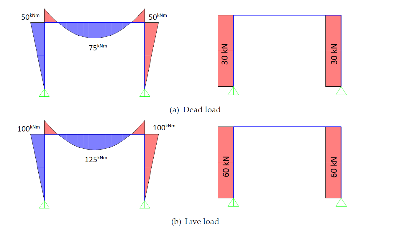 Given: Figure 1 shows the elevation of a moment frame | Chegg.com