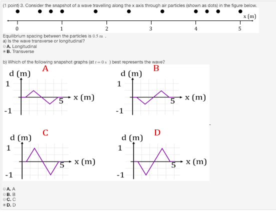 Solved (1 point) 3. Consider the snapshot of a wave | Chegg.com