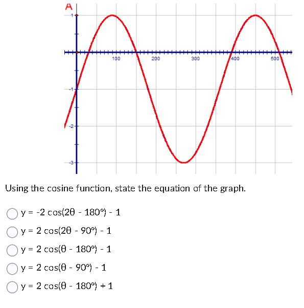 Using the cosine function, state the equation of the graph. \[ \begin{array}{l} y=-2 \cos \left(2 \theta-180^{\circ}\right)-1