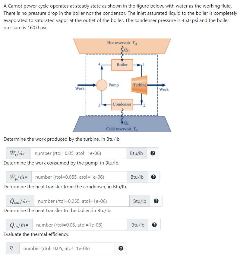 Solved A Carnot power cycle operates at steady state as