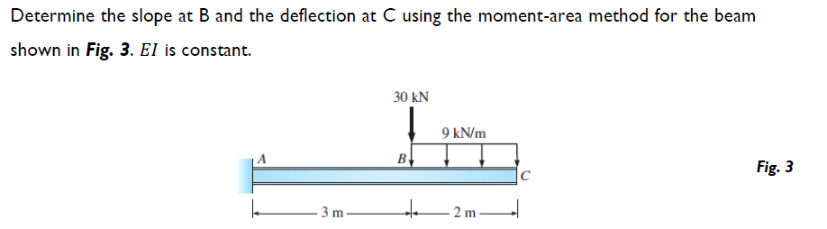 Solved Determine The Slope At B And The Deflection At C | Chegg.com