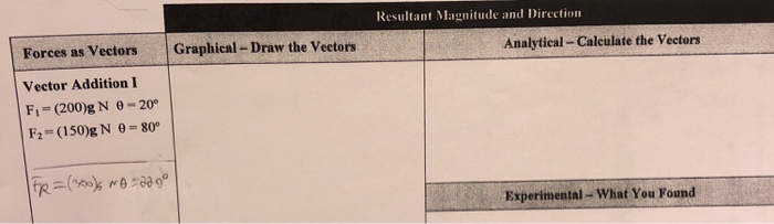 Solved Find the Resultant in Graphical Method by drawing the | Chegg.com