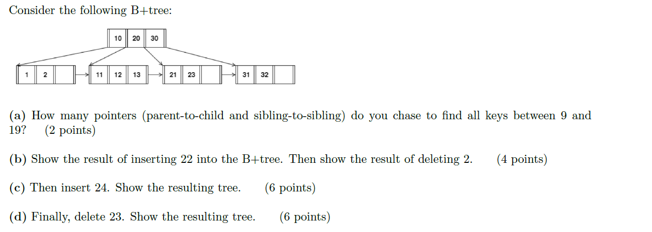 Solved Consider The Following B+ Tree: (a) How Many Pointers | Chegg.com