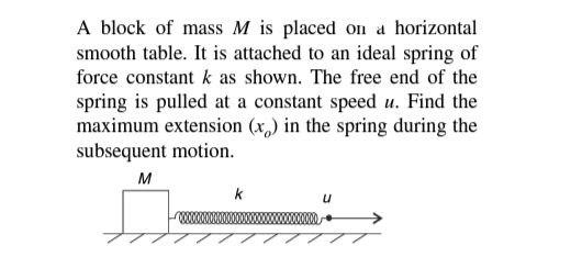 Solved A Block Of Mass M Is Placed On A Horizontal Smooth | Chegg.com