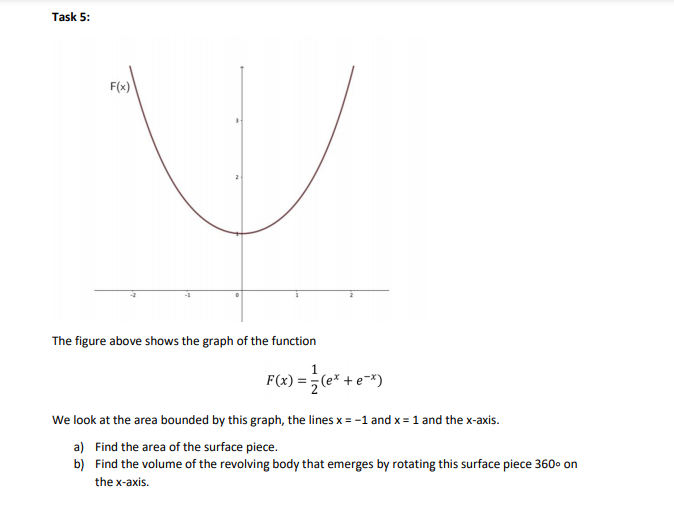 Solved Task 5: F(x) The figure above shows the graph of the | Chegg.com