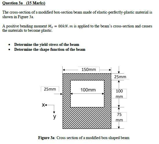 The cross-section of a modified box-section beam made | Chegg.com