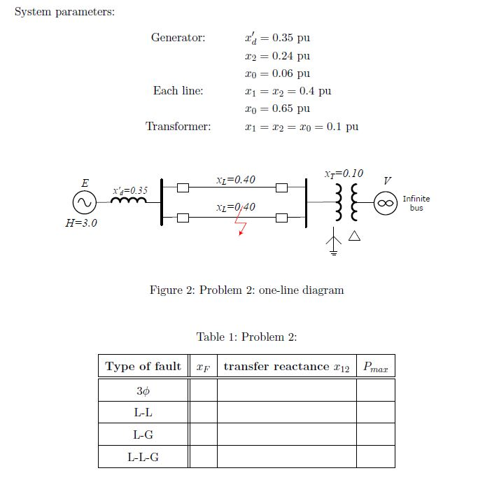 A Three Phase 60 Hz Synchronous Generator In Fig Chegg Com