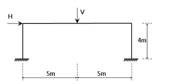 Solved Consider the frame shown above. If V=H=20kN, | Chegg.com