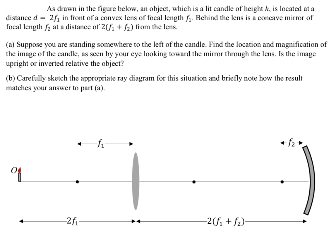 Solved As Drawn In The Figure Below, An Object, Which Is A | Chegg.com