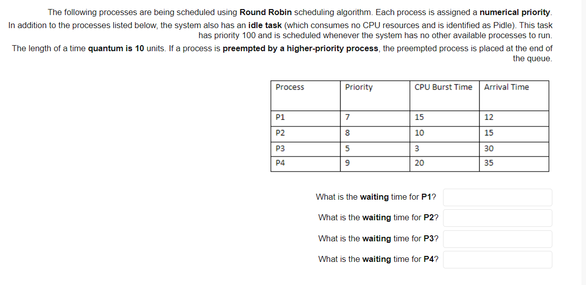 Solved The Following Processes Are Being Scheduled Using | Chegg.com