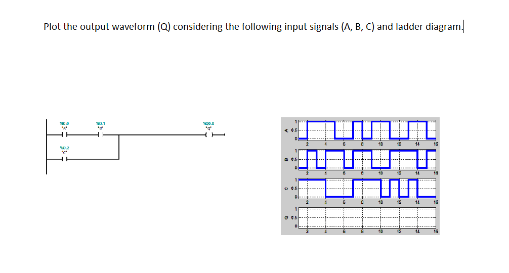 Solved Plot the output waveform (Q) considering the | Chegg.com