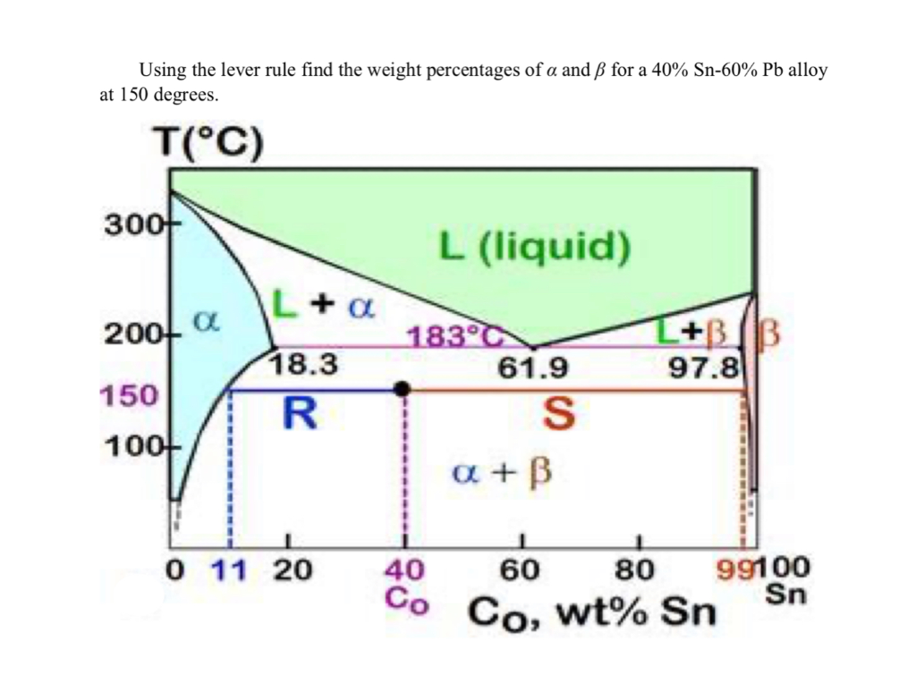 Solved Using The Lever Rule Find The Weight Percentages O Chegg Com