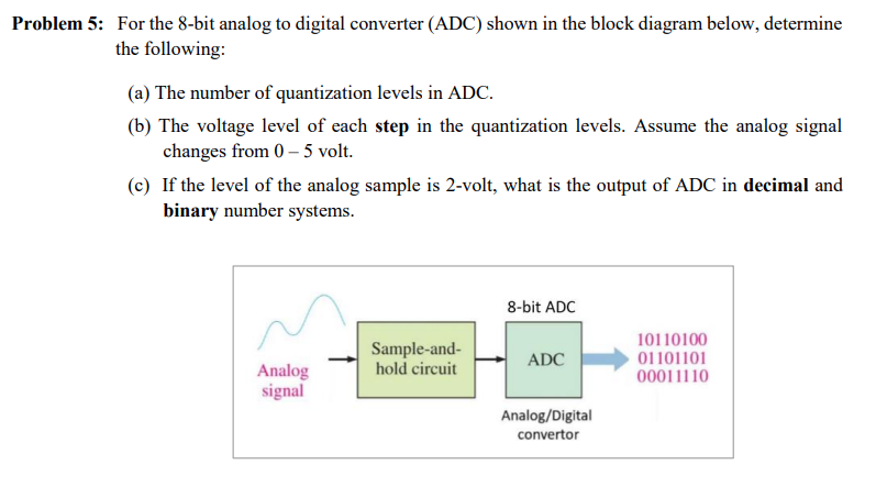 Solved Problem 5: For the 8-bit analog to digital converter | Chegg.com