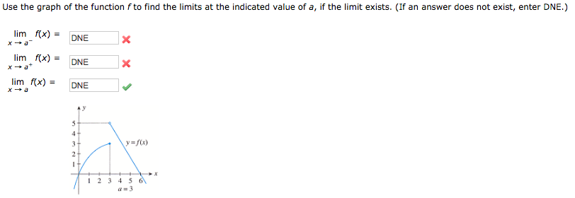 Solved Use the graph of the function fto find the limits at | Chegg.com
