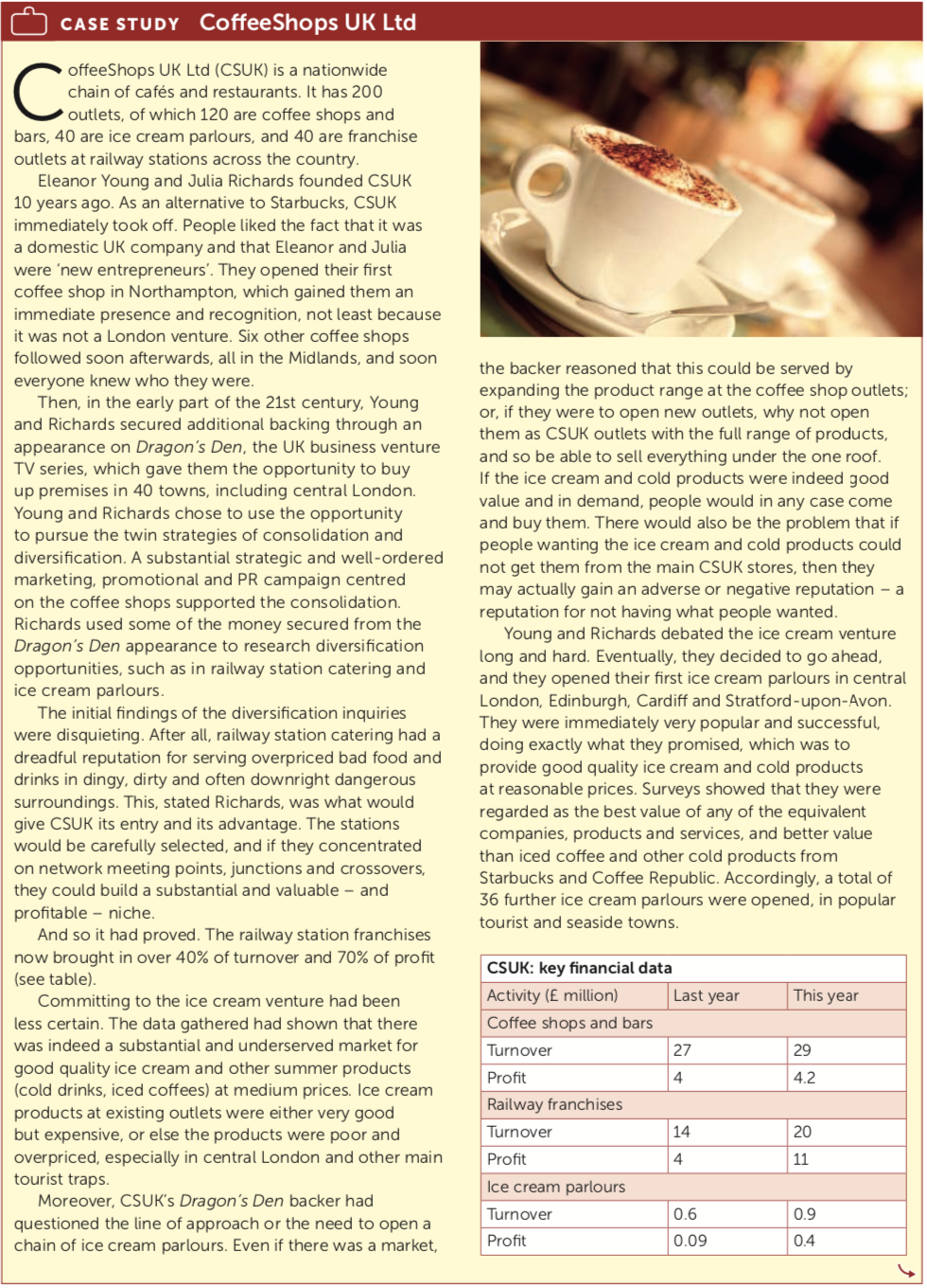 Solved d CASE STUDY Coffee Shops UK Ltd offee Shops UK Ltd