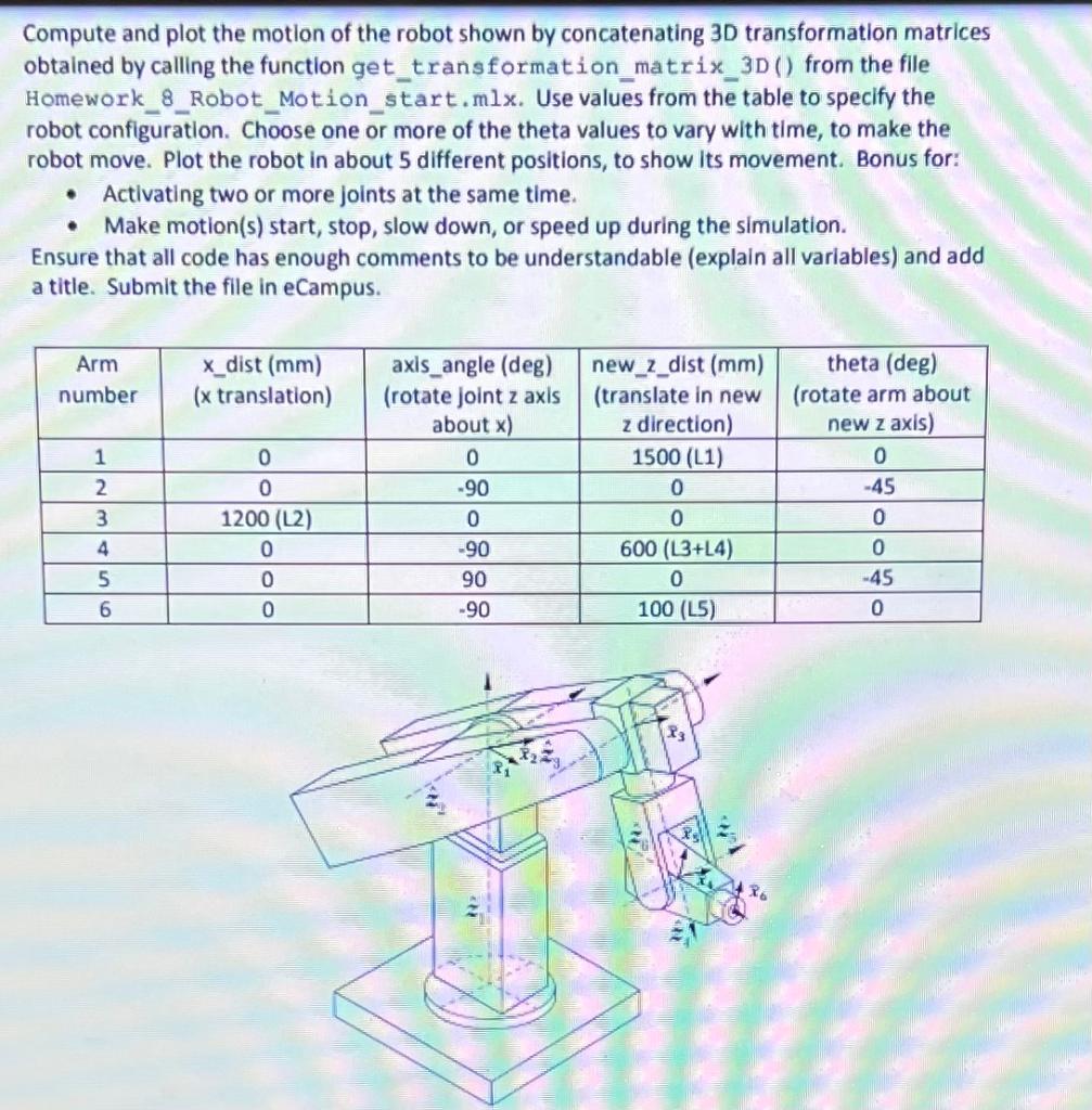 Compute and plot the motion of the robot shown by | Chegg.com
