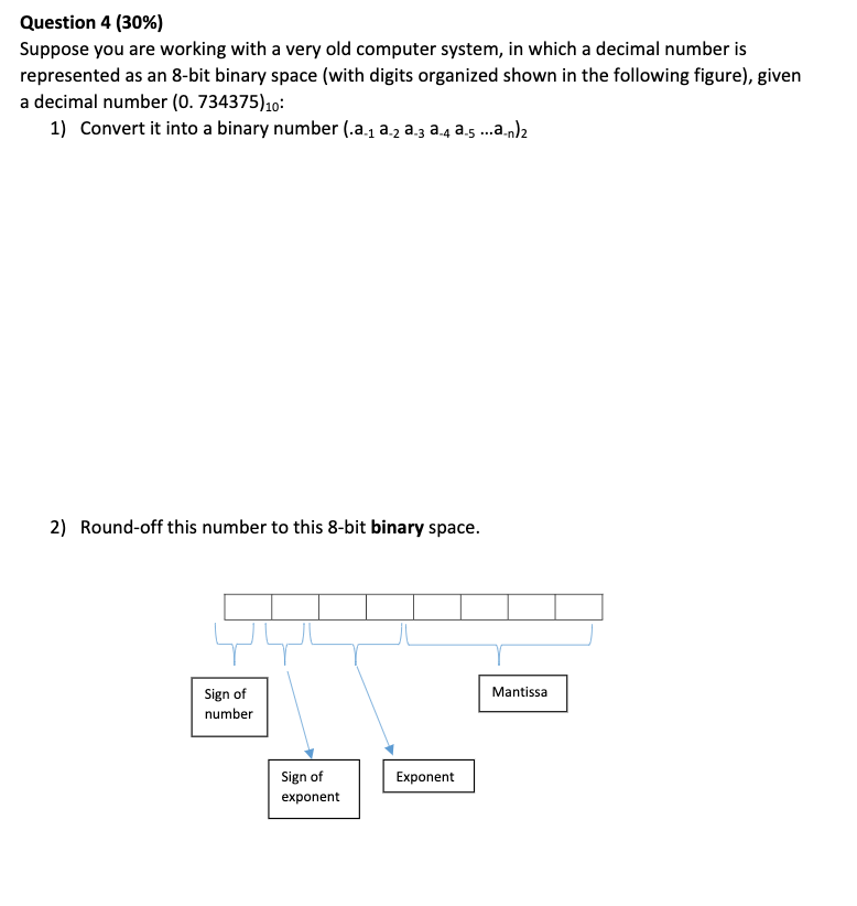 solved-i-already-have-the-number-converted-into-binary-chegg