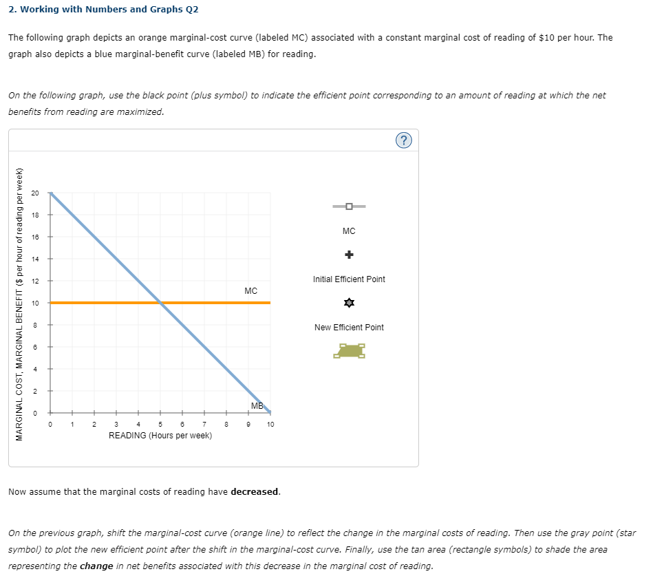 Solved The following graph depicts an orange marginal-cost | Chegg.com