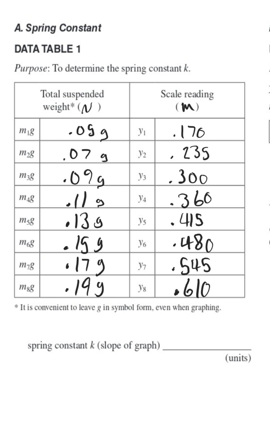 Solved A. Spring Constant DATA TABLE 1 Purpose: To determine | Chegg.com