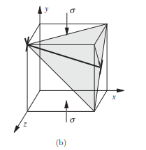 Solved A pure edge dislocation in an FCC crystal is shown in | Chegg.com