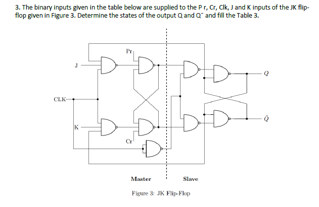 Solved 3. The binary inputs given in the table below are | Chegg.com