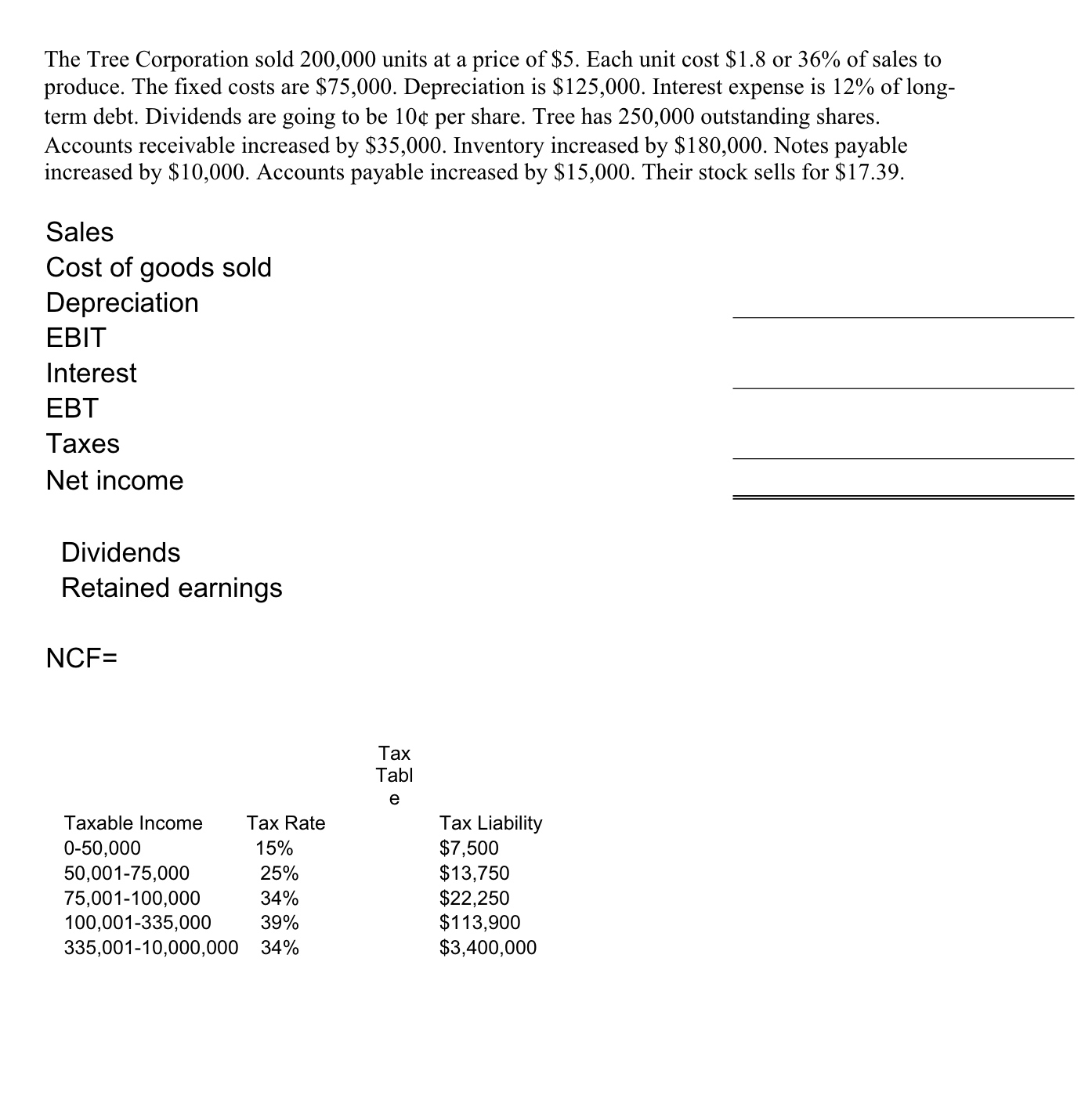 Solved The Tree Corporation Sold 200,000 Units At A Price Of | Chegg.com