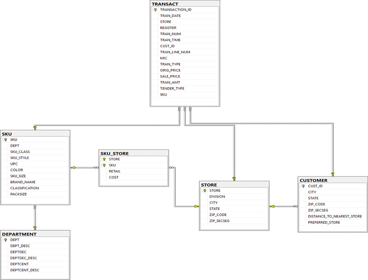 Using Microsoft SQL Server Management Studio, answer | Chegg.com